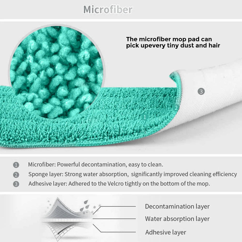 60° Rotation Flat Spray Floor Mop Broom For Cleaning